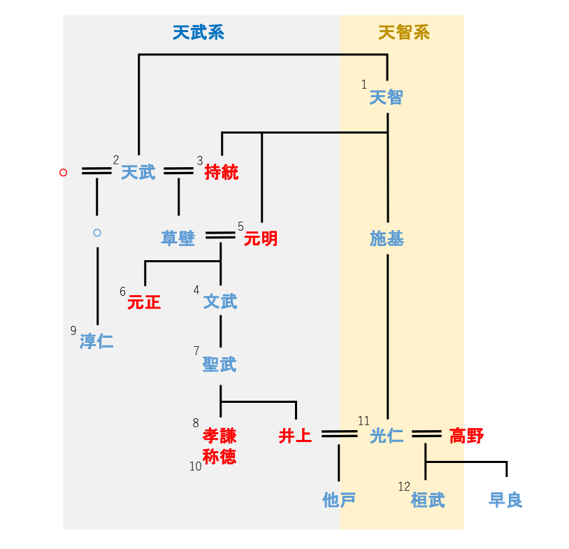 長岡宮跡｜桓武天皇の最初の王宮。平城京から平安京へ遷都した理由とは
