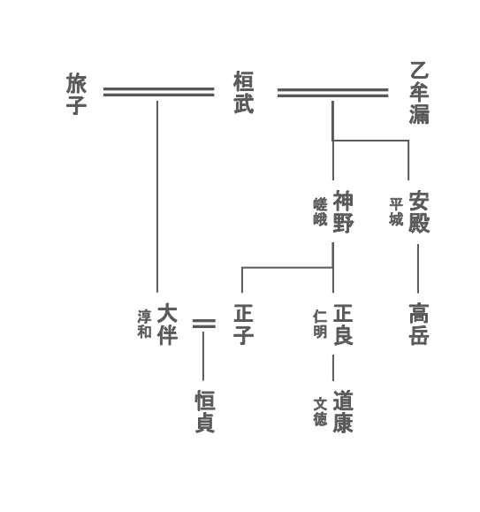 大覚寺｜嵯峨天皇を取り巻く複雑な皇族関係。薬子の変と承和の変はなぜ起こったのか？ - 史跡ナビ