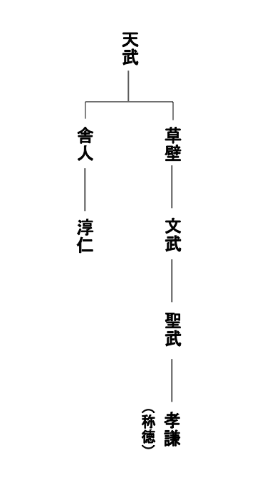 後期平城宮|聖武天皇のために築かれた平城京の王宮 Part2 - 日本・史跡ナビ