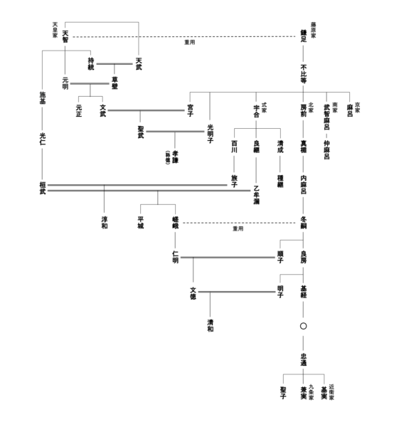 興福寺｜藤原氏の氏寺。藤原北家が繁栄の礎を築くまでの歴史を追う 史跡ナビ