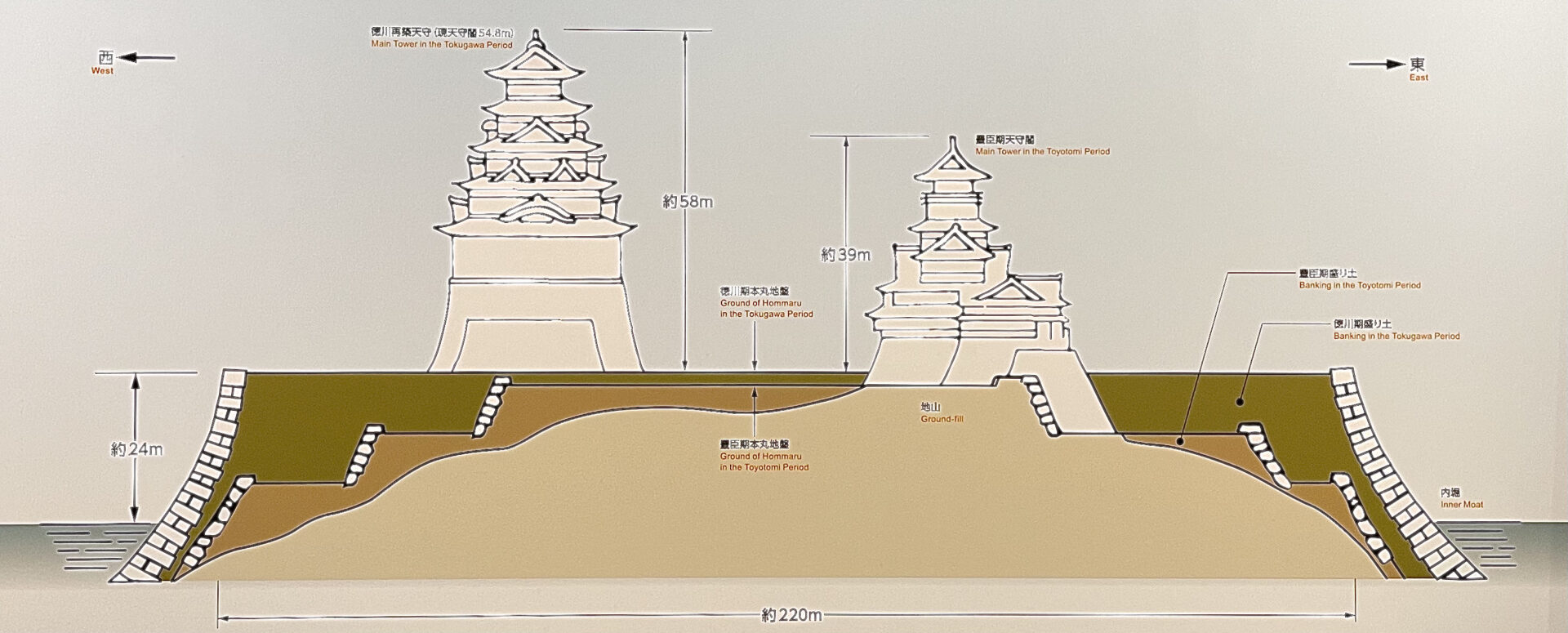 大坂城｜豊臣家の城を埋めて築いた徳川家の城【天下普請の城】 - 史跡ナビ