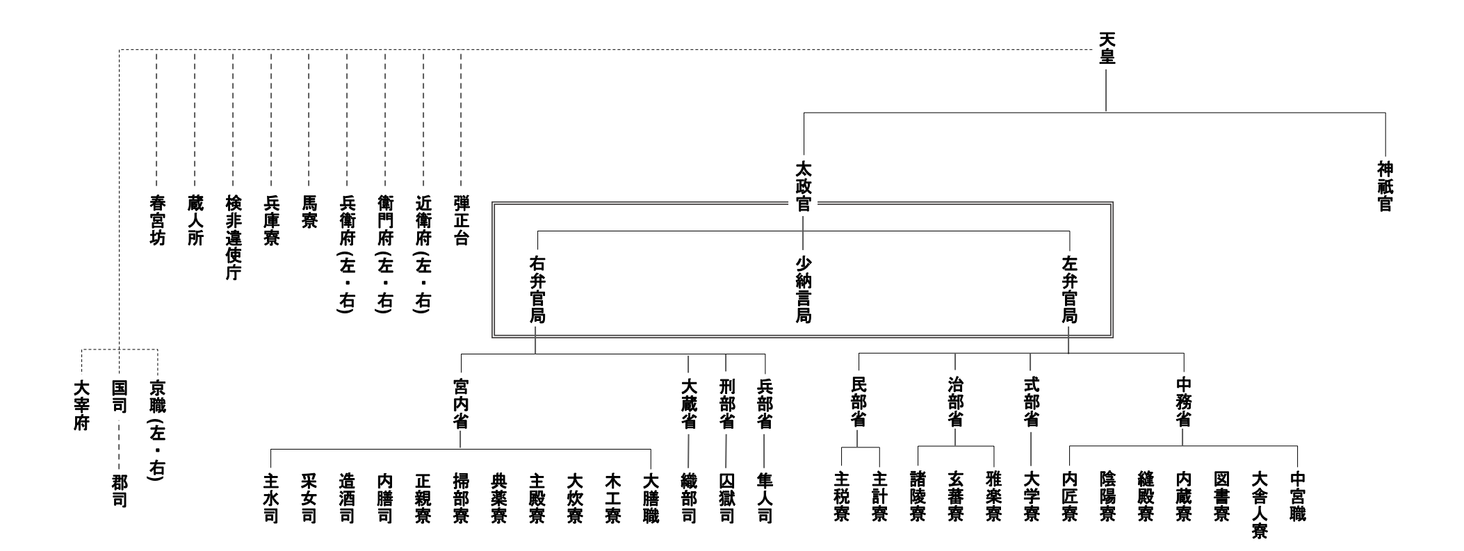 官職・位階｜官位の仕組みが分かれば、古代史はさらにおもしろい 日本・史跡ナビ