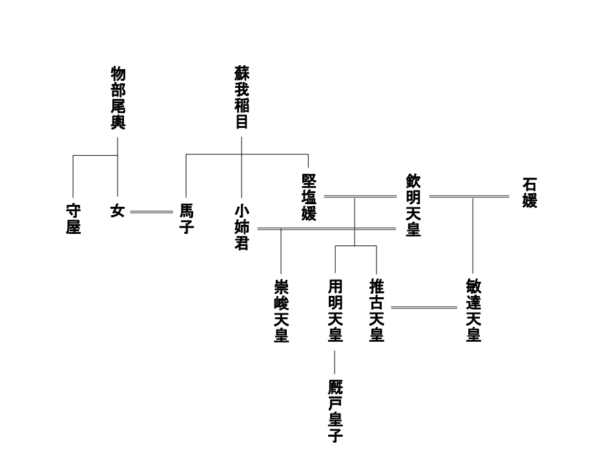 飛鳥寺跡｜日本最古の寺院跡。幻の一塔三金堂に仏教受容の苦難を