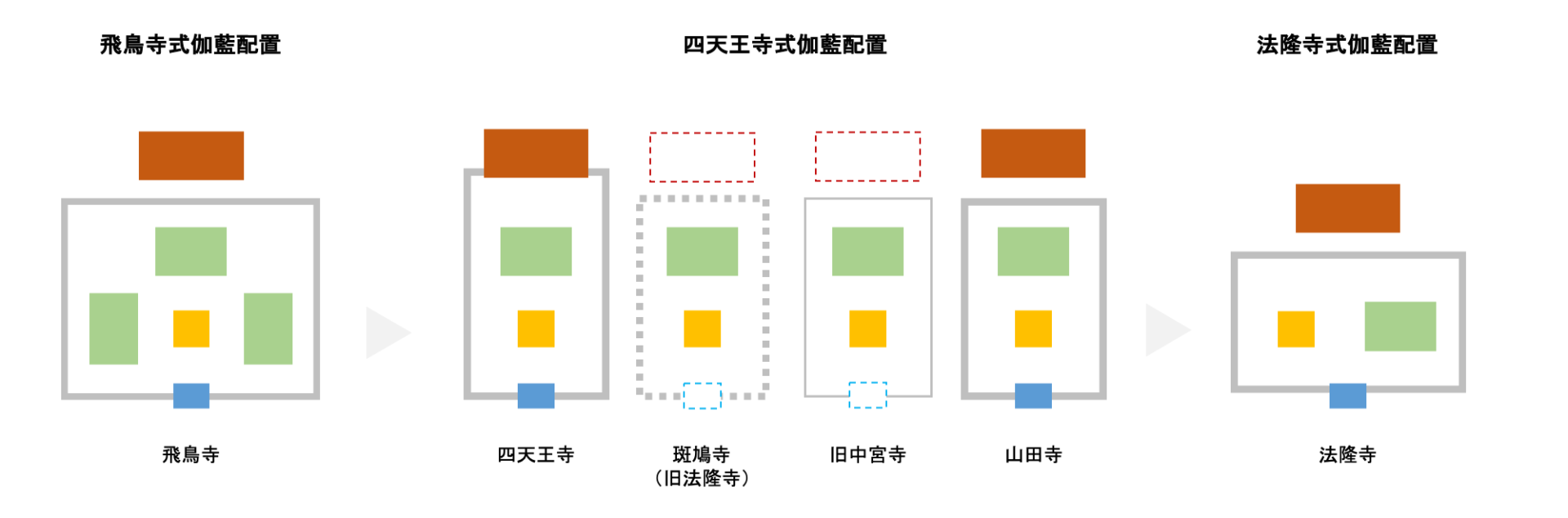 中宮寺跡｜聖徳太子ゆかりの寺院。飛鳥時代には別の場所にあった